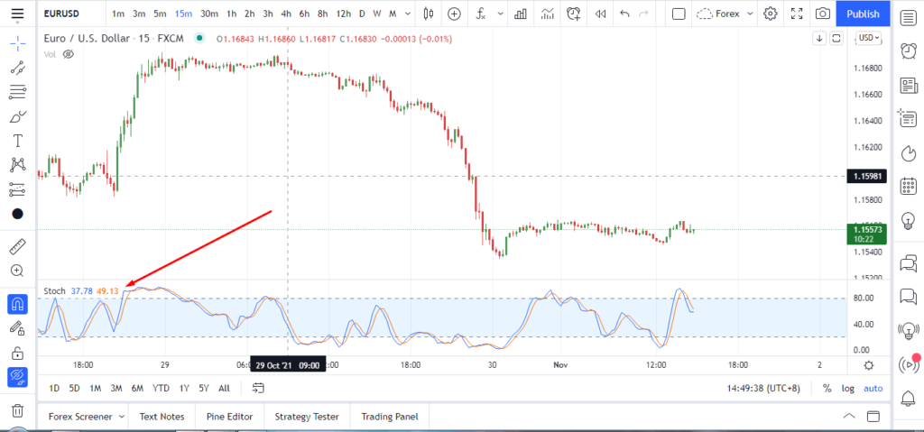 Cara Setting Stochastic Untuk Scalping