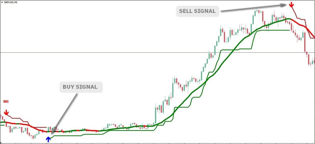 Indikator Zigzag Tidak Repaint Forex